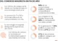 Crisis en el Comercio Minorista: Nuevas Dinámicas y Oportunidades Emergentes