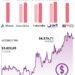 Proyecciones del Dólar para Abril de 2026 según Expertos del Mercado
