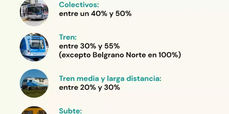 Aumentos de tarifas en julio: impacto en alquileres y transporte