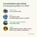 Aumentos de tarifas en julio: impacto en alquileres y transporte