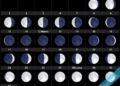 Fechas de la luna llena en agosto de 2026 en Argentina