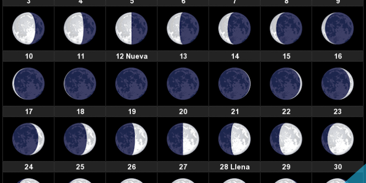 Fechas de la luna llena en agosto de 2026 en Argentina
