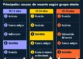 Crisis de suicidio en Argentina: se convierte en la principal causa de muerte entre los jóvenes