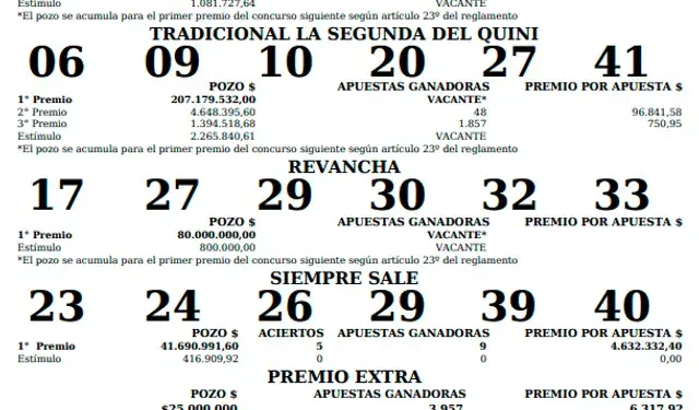 Quini 6: Resultados del sorteo del 2 de agosto