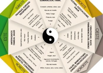 Cómo utilizar la lengua de suegra en septiembre para proteger el hogar contra la envidia, según el Feng Shui