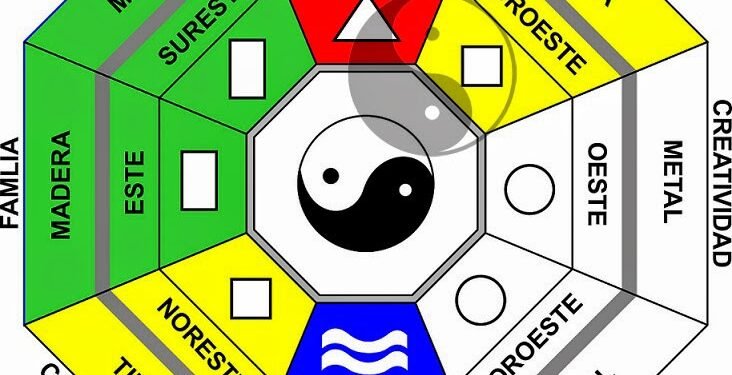 Ritual de cintas rojas en septiembre: su significado y recomendaciones desde el Feng Shui