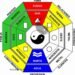 Ritual de cintas rojas en septiembre: su significado y recomendaciones desde el Feng Shui