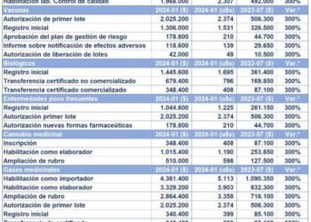La reveladora carta que pudo haber evitado casi cien muertes por el fentanilo contaminado