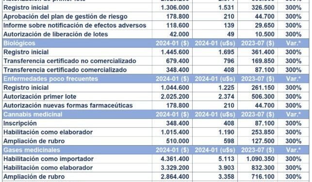 La reveladora carta que pudo haber evitado casi cien muertes por el fentanilo contaminado